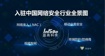 盈高科技再度入選中國網(wǎng)絡(luò)安全企業(yè)50強